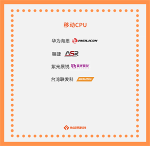 國產芯片公司崛起之路，國產移動CPU芯片生產公司大全