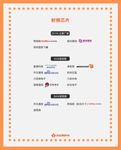 揭秘國產射頻芯片公司，了解射頻芯片的應用場景和未來發展方向