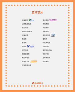 國產藍牙芯片：應用場景、型號及未來發展