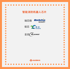 國(guó)產(chǎn)智能消防機(jī)器人芯片公司有哪些？