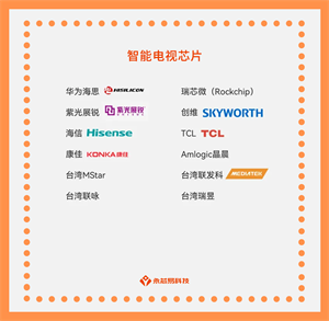 國產智能電視芯片公司有那些？智能電視芯片目前有哪些型號？