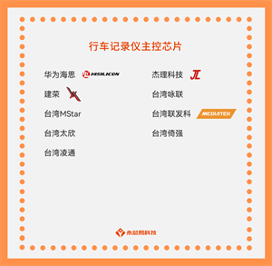 國產(chǎn)行車記錄儀主控芯片公司有哪些？行車記錄儀主控芯片目前有哪些型號？