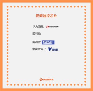 揭秘國產視頻監控芯片，看看它們在哪些場合發揮作用！