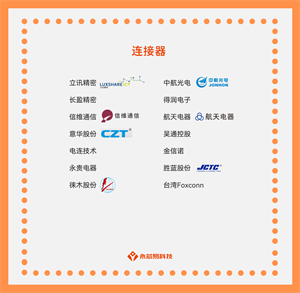 哪些國產連接器公司值得關注？我們身邊哪些經常用的東西會用到連接器？