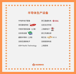 探秘國(guó)產(chǎn)半導(dǎo)體生產(chǎn)設(shè)備，解鎖科技未來(lái)