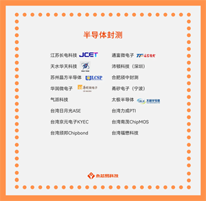 國產半導體封測公司盛行，你知道它的應用場景嗎？