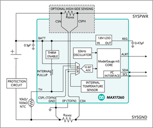 MAXIM美信MAX17260芯片的功能框圖、電路圖和引腳圖配置圖及應用