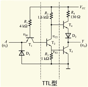 一文讀懂，TTL和CMOS的區(qū)別！