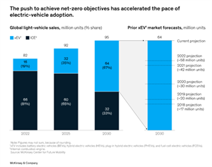 最新SiC市場預(yù)測(cè)：2030年8英寸滲透率達(dá)5成；中國汽車OEM SiC 6成本土供應(yīng)