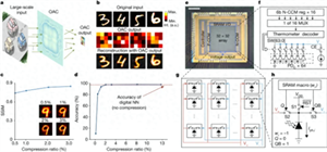 新突破！清華大學研發超高速光電計算芯片，算力超商用芯片三千余倍