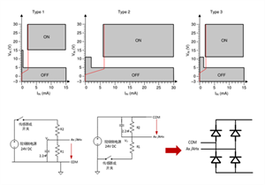 川土微電子CA-IS8通道隔離式數字輸入接收器集成方案
