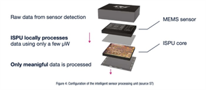 傳感器和AI相結合，意法半導體智能傳感器助力未來可持續的虛實交融生活